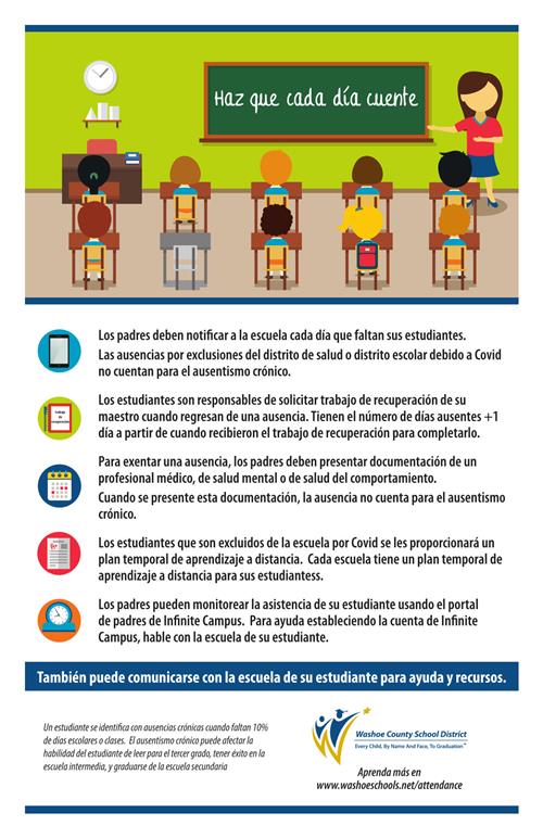 Attendance Poster in Spanish